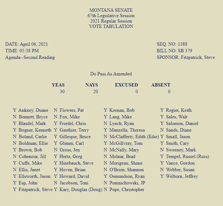 SB 379 Senate vote, second reading